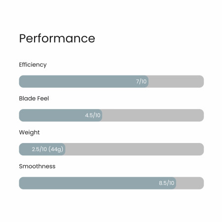 Product image 2 for Blackland Titanium Vector Polished Single-Edge Safety Razor