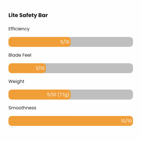 Product image 2 for Blackland Titanium Vector Lite Satin Single-Edge Safety Razor