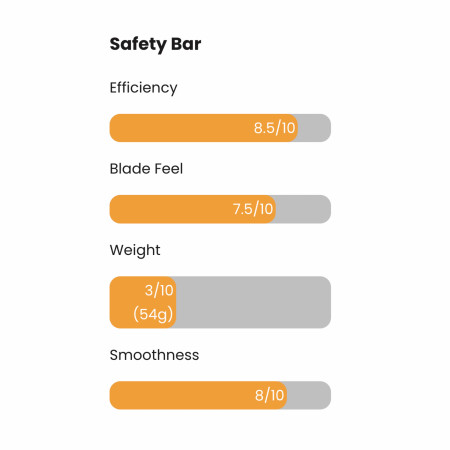 Product image 2 for Blackland Titanium Blackbird Polished Double-Edge Safety Razor