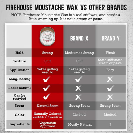 Product image 6 for Firehouse Mustache Wax, Tacky